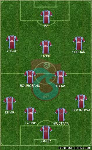 Trabzonspor Formation 2014