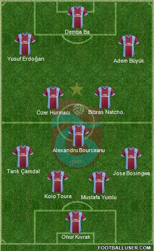 Trabzonspor Formation 2014