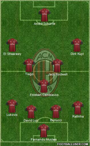 A.C. Milan Formation 2014