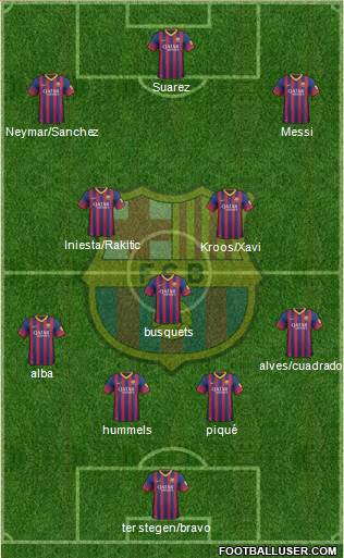 F.C. Barcelona Formation 2014