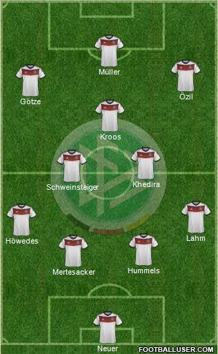Germany Formation 2014