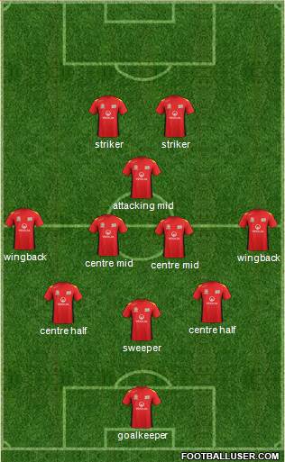 Adelaide United FC Formation 2014