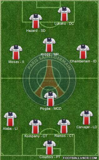 Paris Saint-Germain Formation 2014