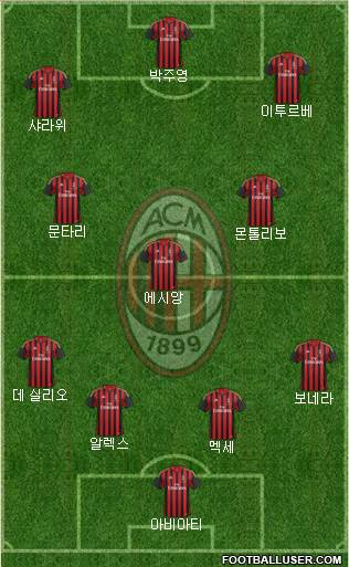 A.C. Milan Formation 2014
