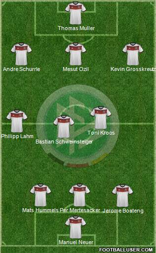 Germany Formation 2014