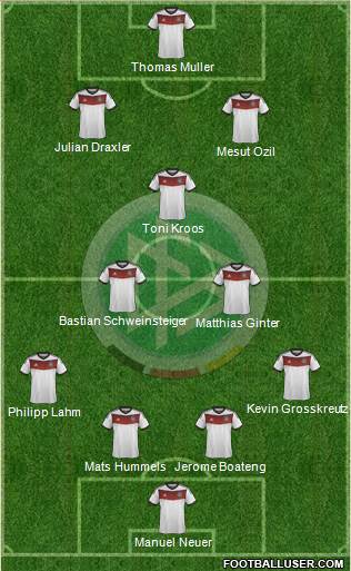 Germany Formation 2014