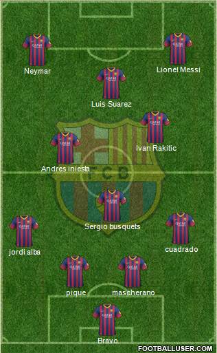 F.C. Barcelona Formation 2014