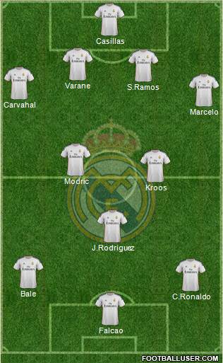 Real Madrid C.F. Formation 2014