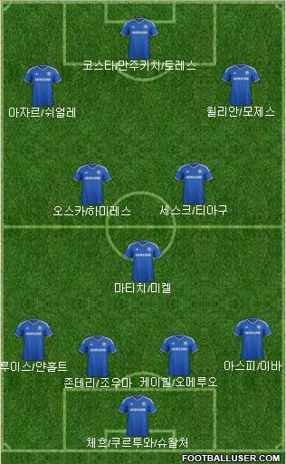 Chelsea Formation 2014