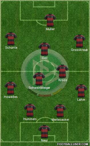 Germany Formation 2014