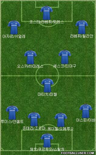 Chelsea Formation 2014
