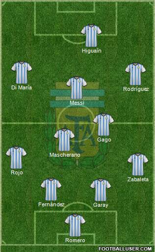 Argentina Formation 2014