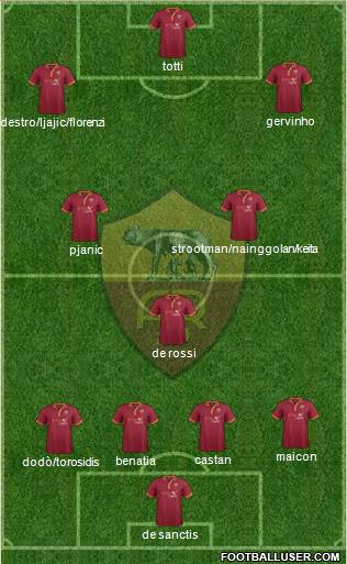 AS Roma Formation 2014