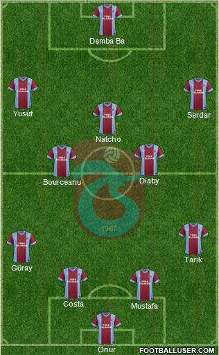 Trabzonspor Formation 2014