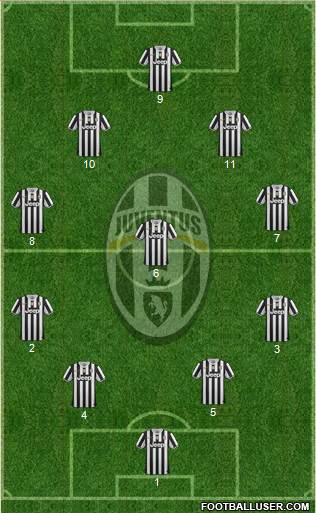 Juventus Formation 2014