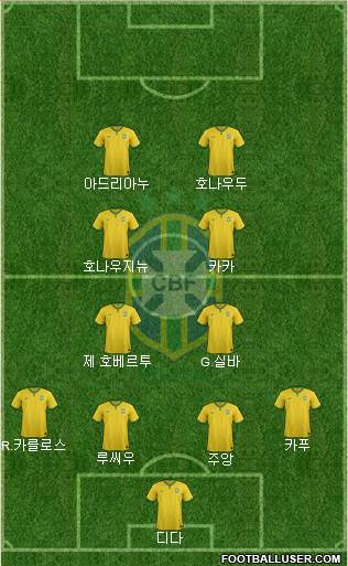 Brazil Formation 2014
