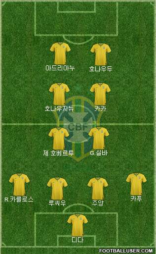 Brazil Formation 2014
