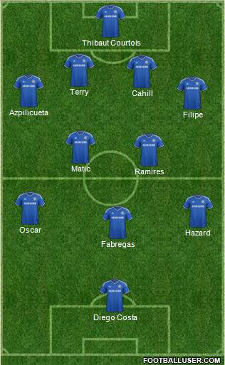 Chelsea Formation 2014