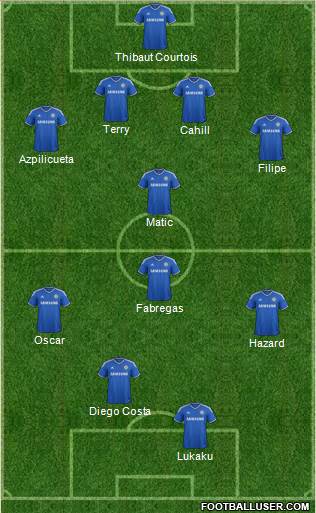 Chelsea Formation 2014
