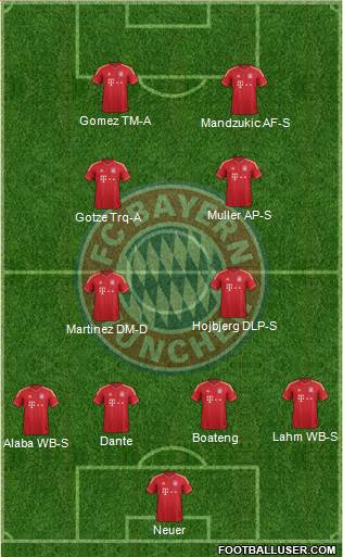FC Bayern München Formation 2014