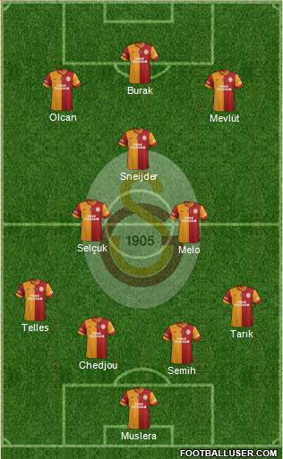 Galatasaray SK Formation 2014