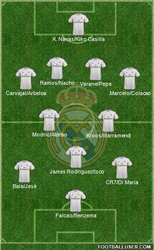 Real Madrid C.F. Formation 2014