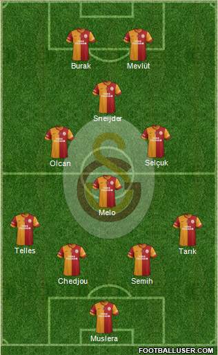 Galatasaray SK Formation 2014