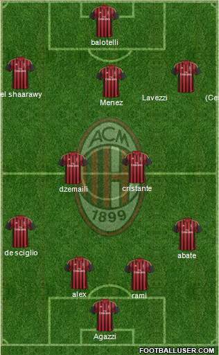 A.C. Milan Formation 2014