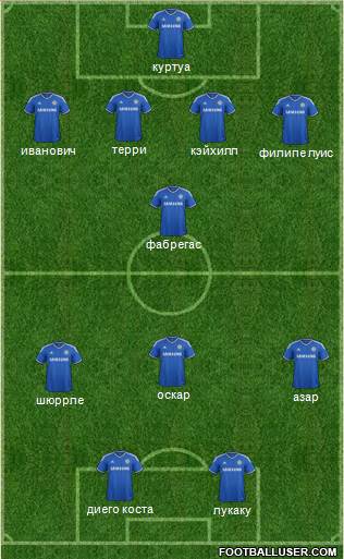 Chelsea Formation 2014