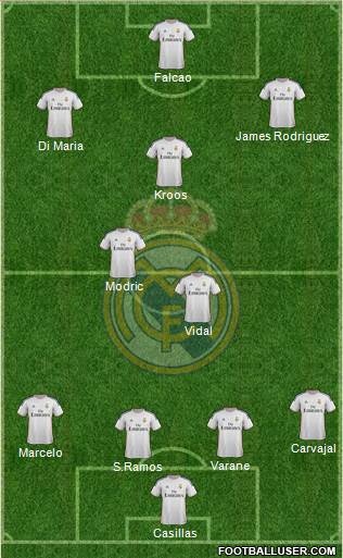 Real Madrid C.F. Formation 2014