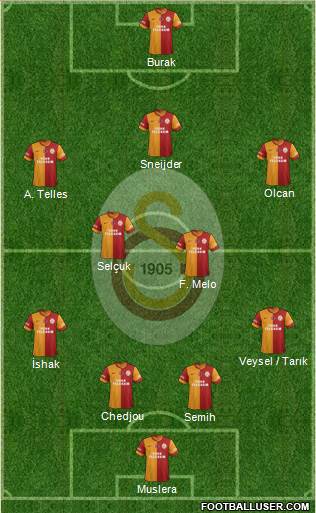 Galatasaray SK Formation 2014