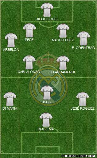 Real Madrid C.F. Formation 2014