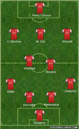 Arsenal Formation 2014