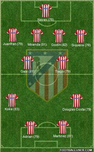 C. Atlético Madrid S.A.D. Formation 2014