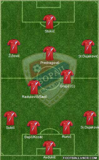 FK Borac Banja Luka Formation 2014