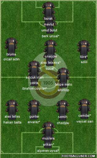 Galatasaray SK Formation 2014