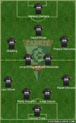 Gornik Zabrze Formation 2014