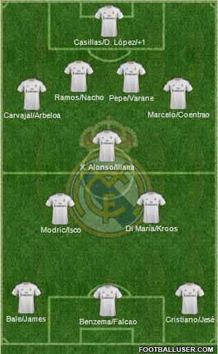 Real Madrid C.F. Formation 2014