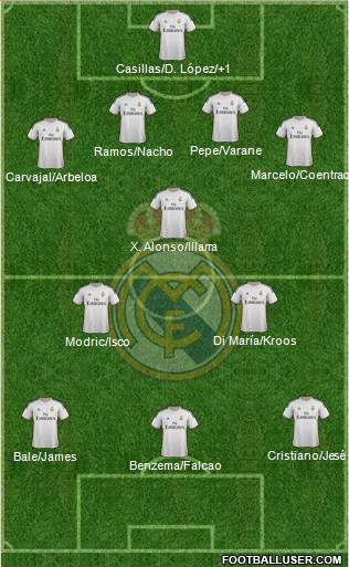 Real Madrid C.F. Formation 2014