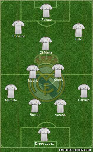 Real Madrid C.F. Formation 2014