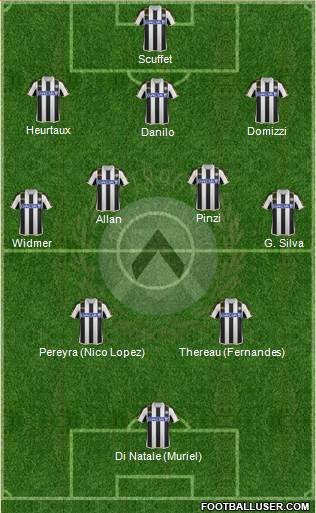 Udinese Formation 2014