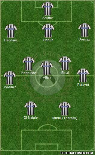 Udinese Formation 2014