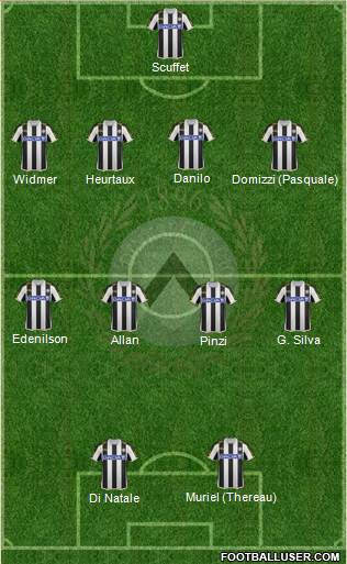 Udinese Formation 2014