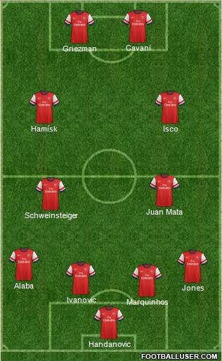 Arsenal Formation 2014