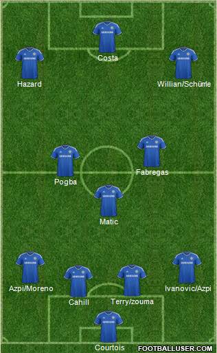 Chelsea Formation 2014