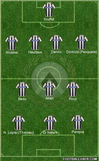 Udinese Formation 2014
