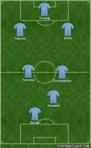 England Formation 2014