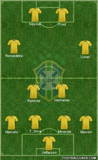 Brazil Formation 2014