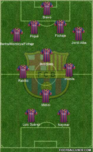 F.C. Barcelona Formation 2014