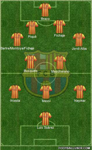 F.C. Barcelona Formation 2014